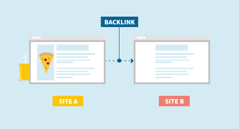 What is the importance of backlinks?