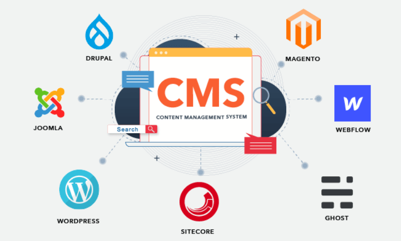 Users can easily perform website management operations simply and effectively.