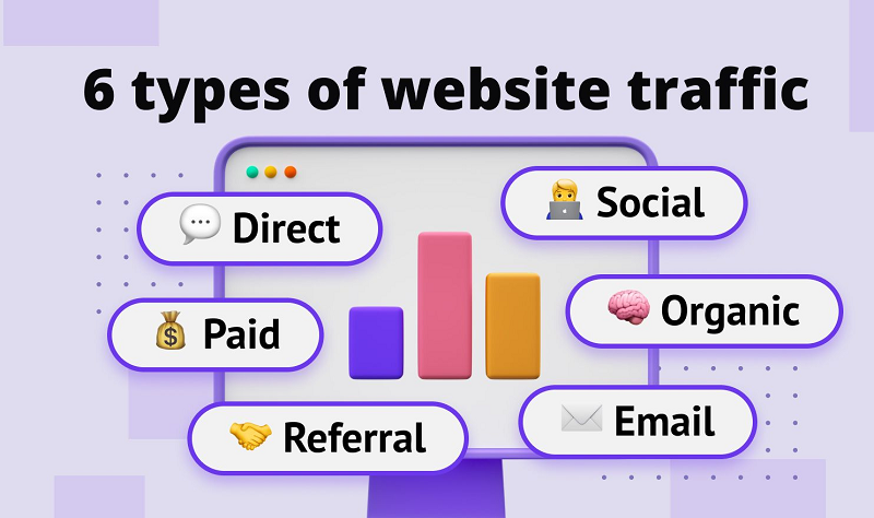 Users have many ways to search for information on the website, depending on each search method, traffic also has different origins. 