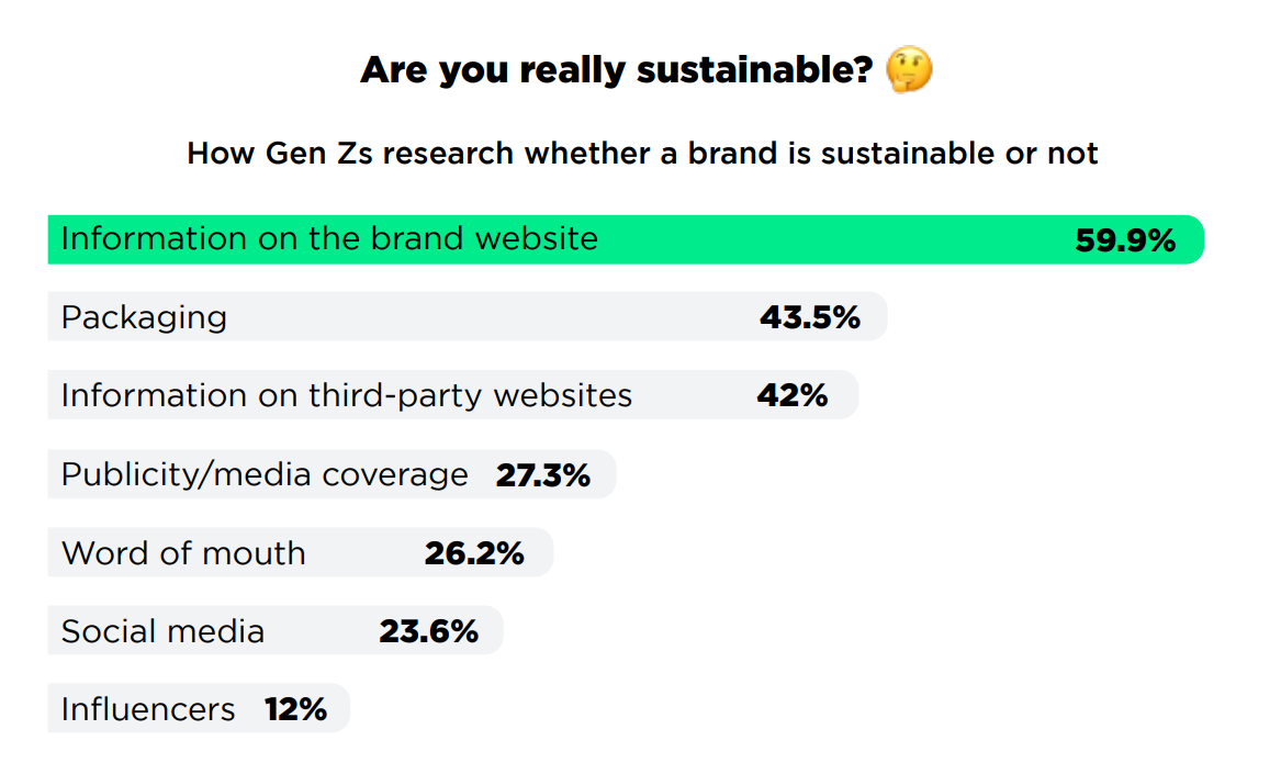 Latest Insights on Gen Z 2024: No longer heavily influenced by Influencers, Gen Z loves discounts and reviews from real people - Photo 3.