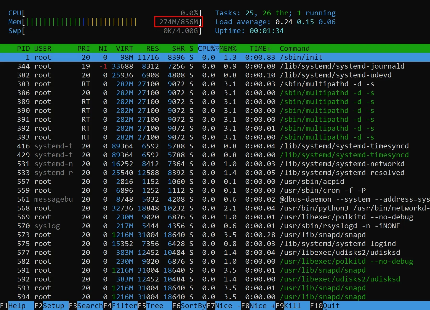 Basic Parameters, Benchmark VPS UpCloud - Developer plans