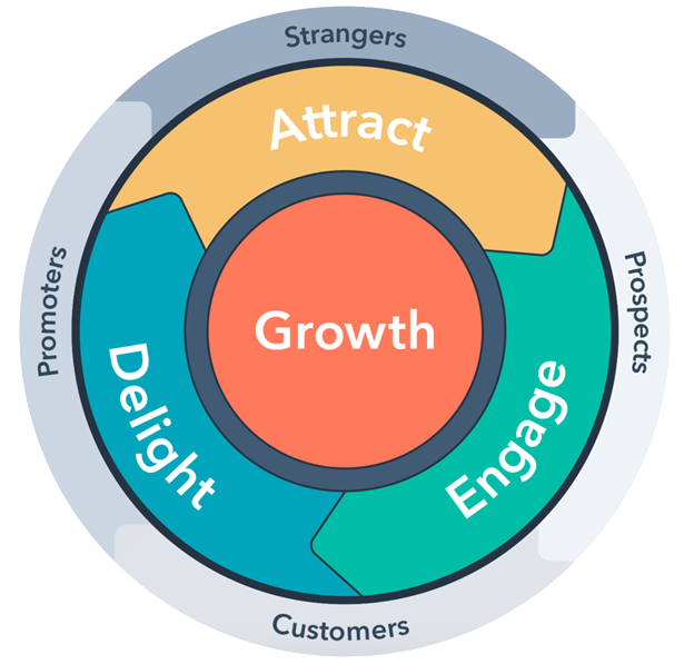 Inbound Customer Service Framework - What is Inbound Customer Services?