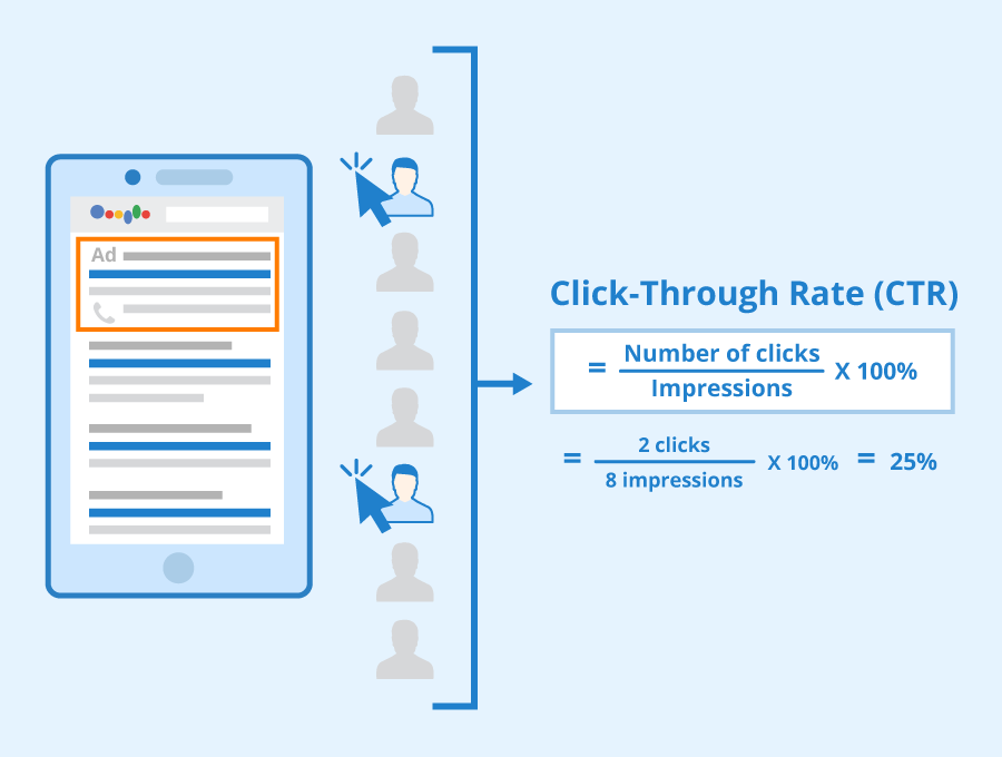 What is Click-Through Rate? How to Improve Click-Through Rate Effectively?