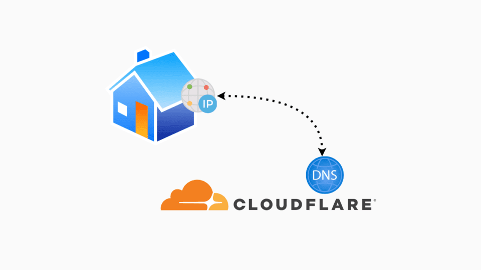 Configure Dynamic DNS via Cloudflare using Docker Compose