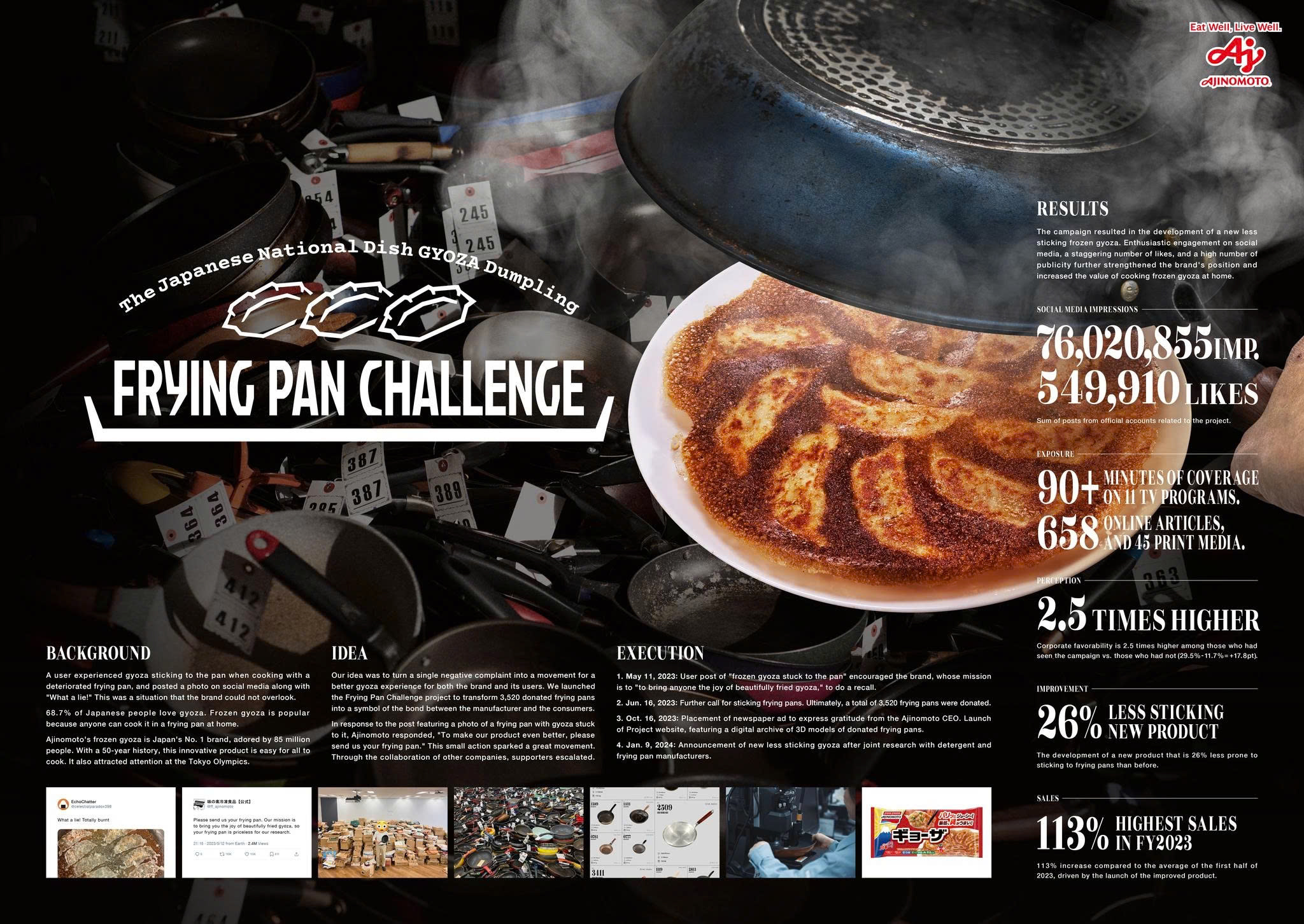 Ajinomoto turns negative feedback into positive results through its famous “Frying Pan Challenge” campaign across Japan - Photo 8.