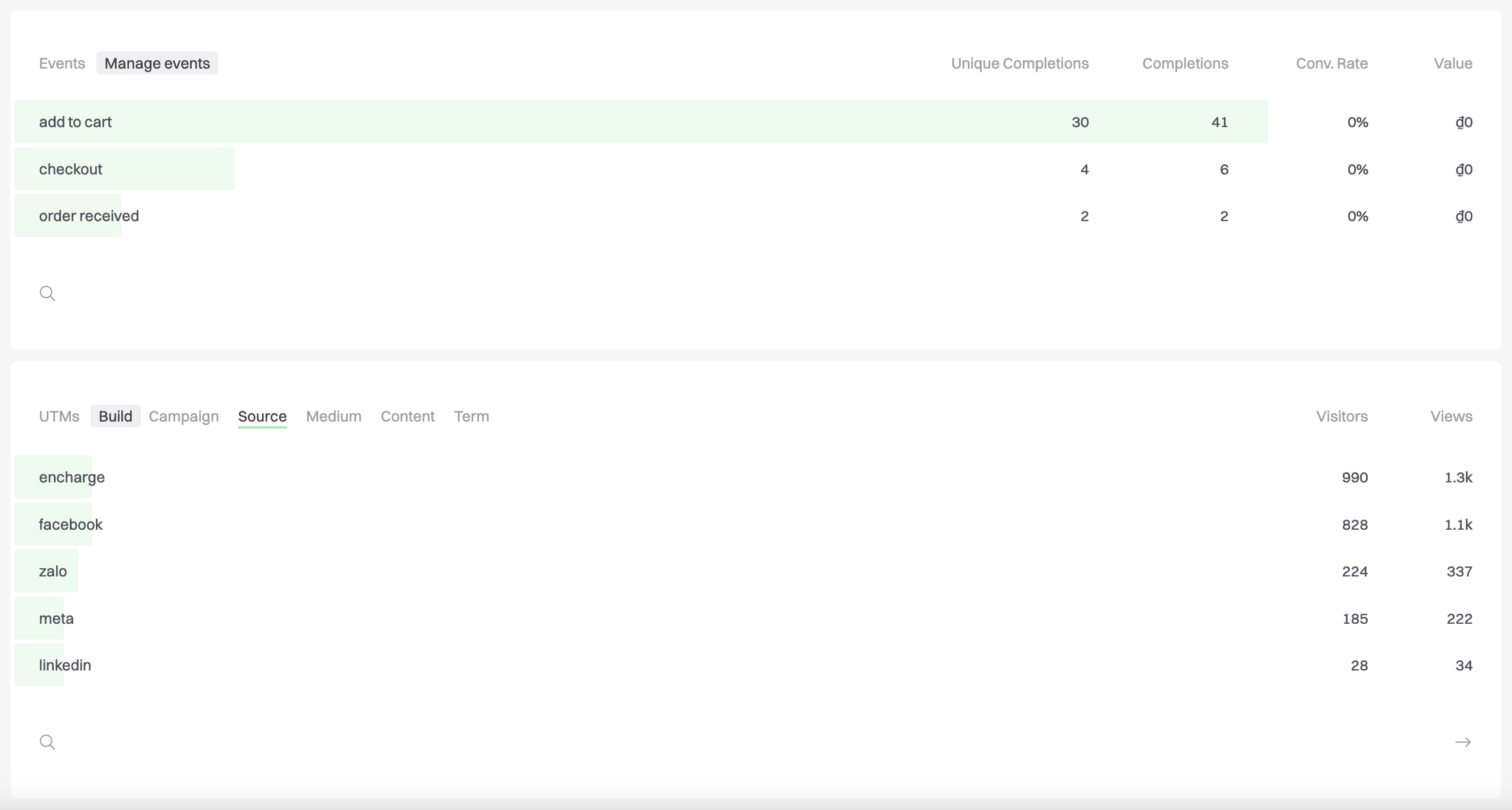 Event and utm performance insights in the Fathom dashboard