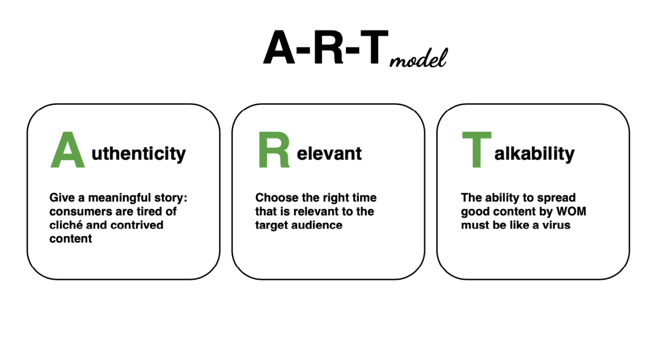 A-R-T Model