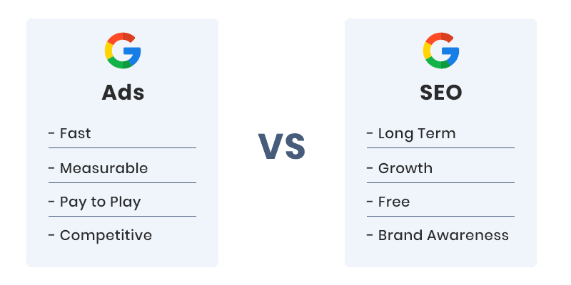 Advantages and Disadvantages of SEO vs Google Adwords