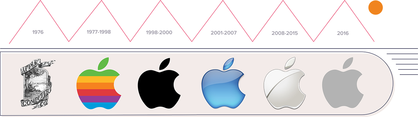 Apple Logo History