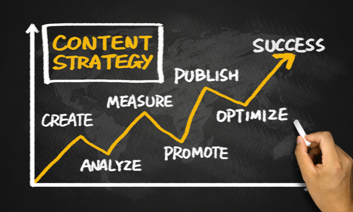 Content Strategy Development in Marketing