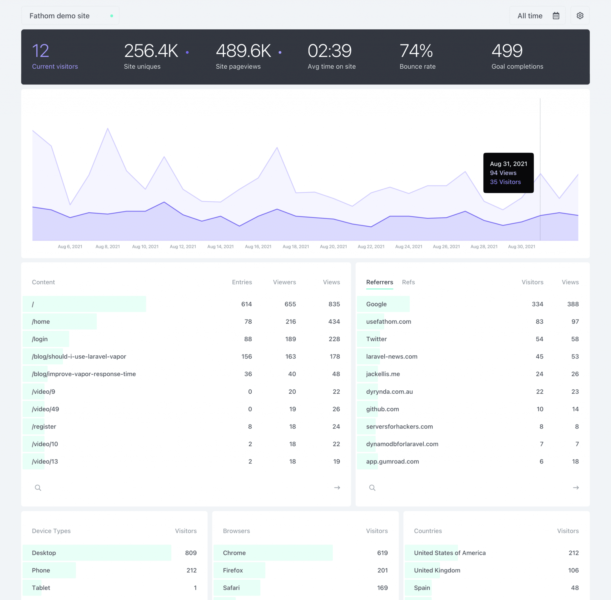 Fathom - Web Analytics