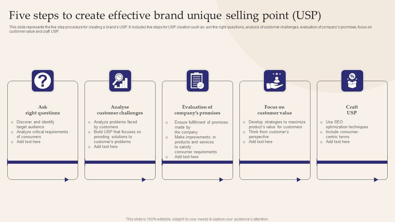 Five Steps To Create Effective Brand Unique Selling Point USP Sample