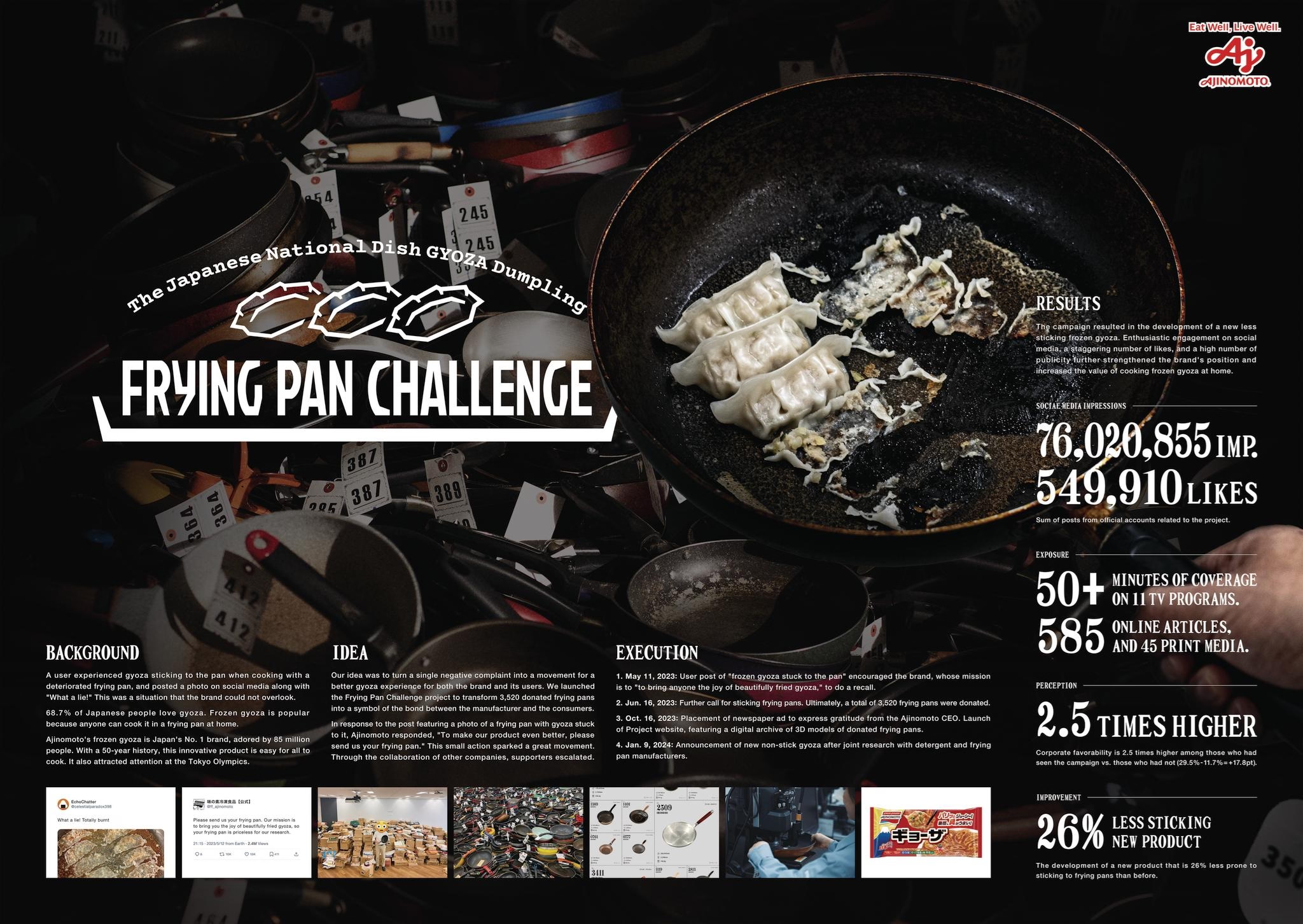 Ajinomoto turns negative feedback into positive results through its popular “Frying Pan Challenge” campaign across Japan