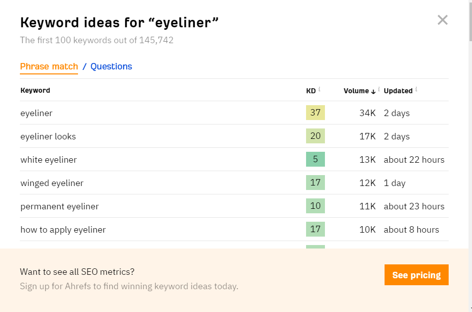 Keyword Research “eyeliner” on Ahrefs tool