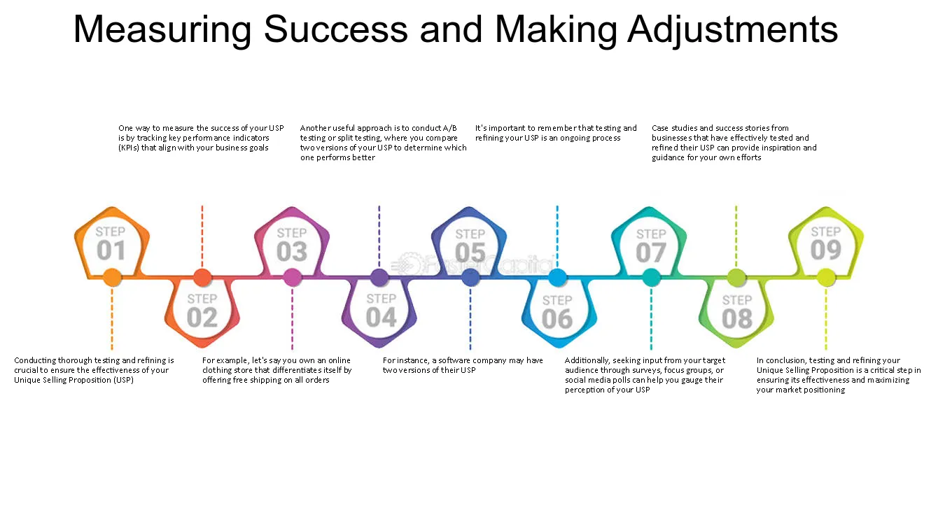 Measuring Success and Making Adjustments