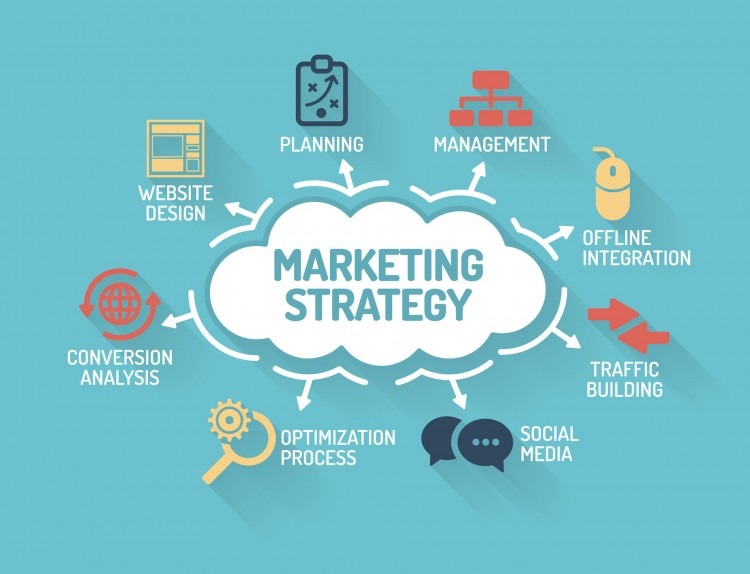 Optimizing Online Marketing Campaigns - Inbound Marketing Agency