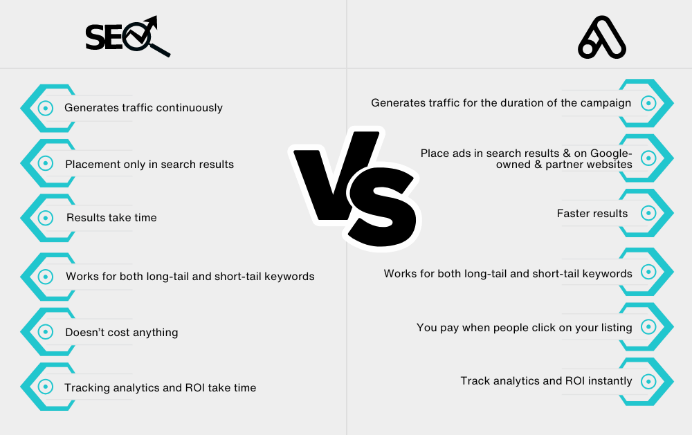 SEO vs Google Adwords Definition