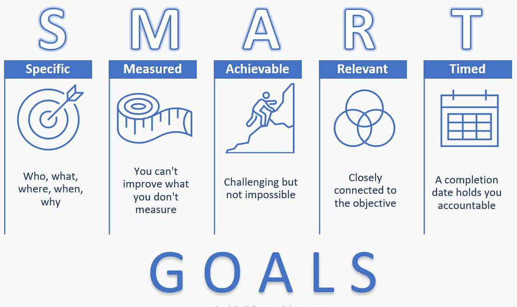 SMART Goals in Marketing