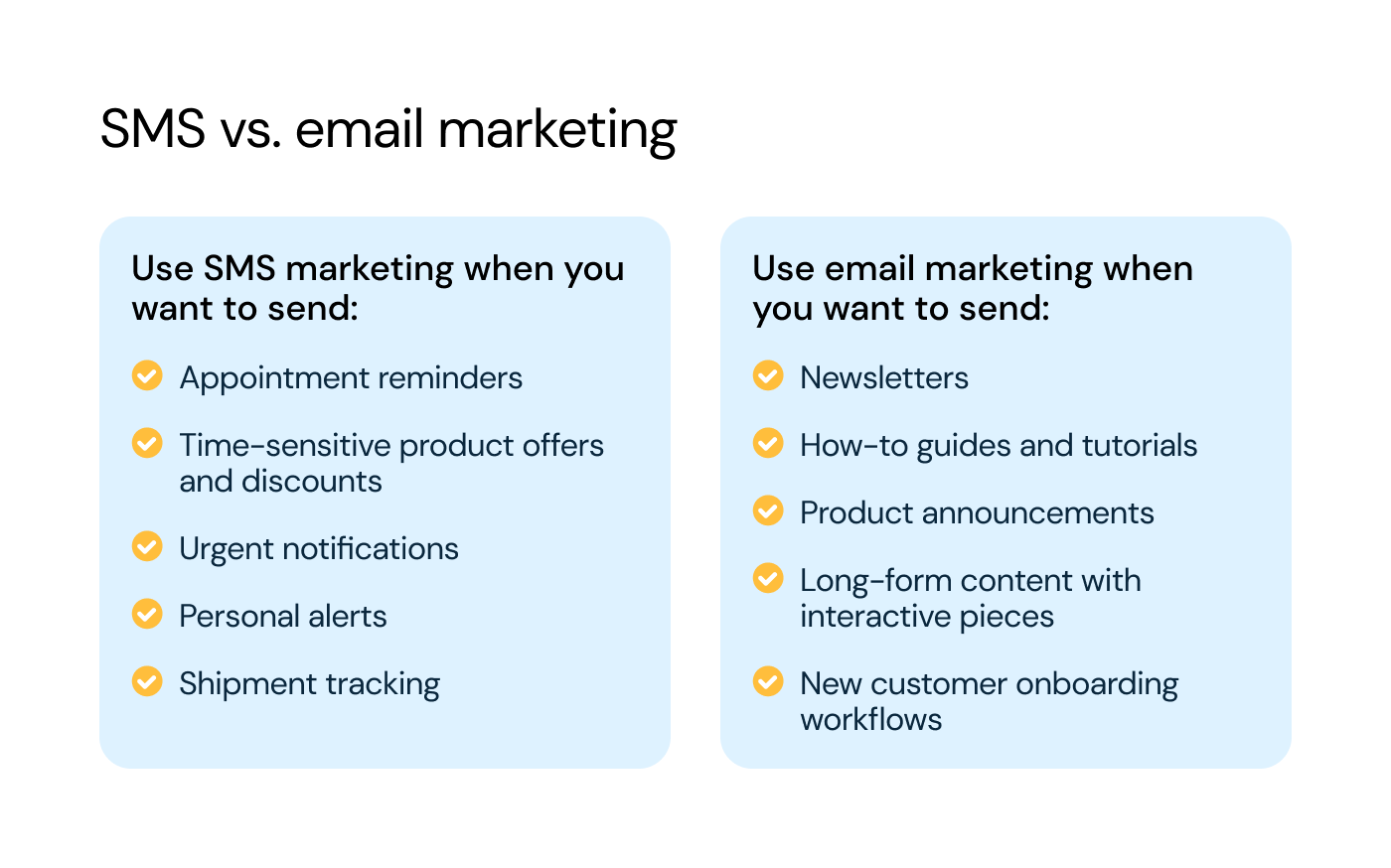 SMS vs Email Marketing best practices