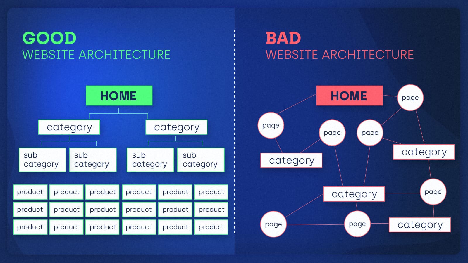 Some Dos and Don'ts of Website Architecture