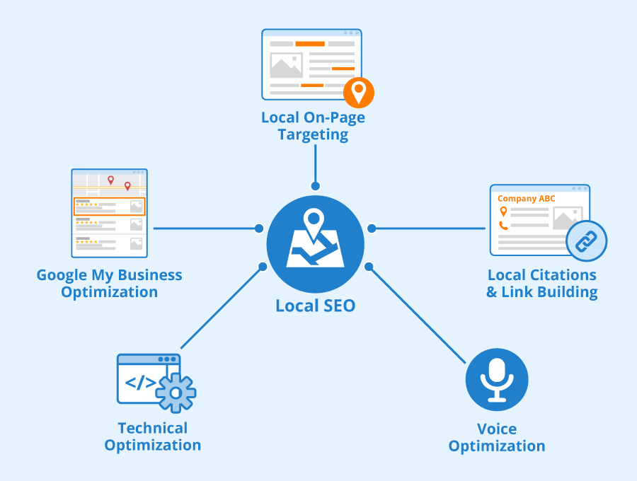 What is Local SEO?