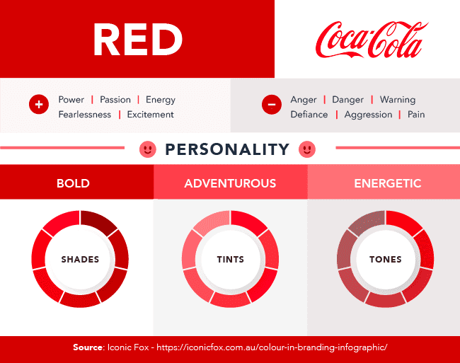 Coca-Cola's brand identity design