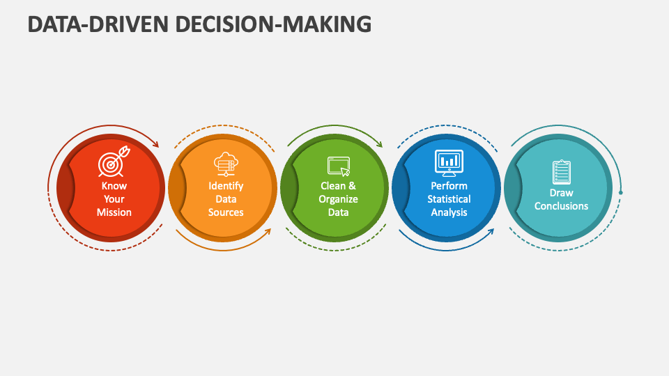 Data-Driven Decision Making