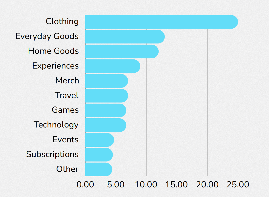 Content Creator Influence Report 2024: Humorous content captivates users - Photo 4.