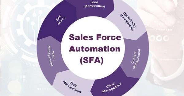 What is SFA? Features and Benefits of SFA for Business