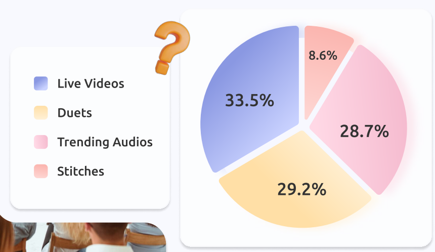 Most used TikTok features to engage with audience