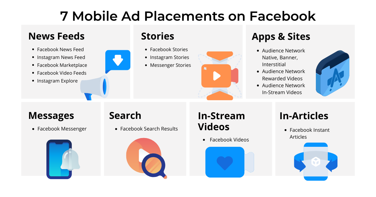 Facebook Advertising Platform