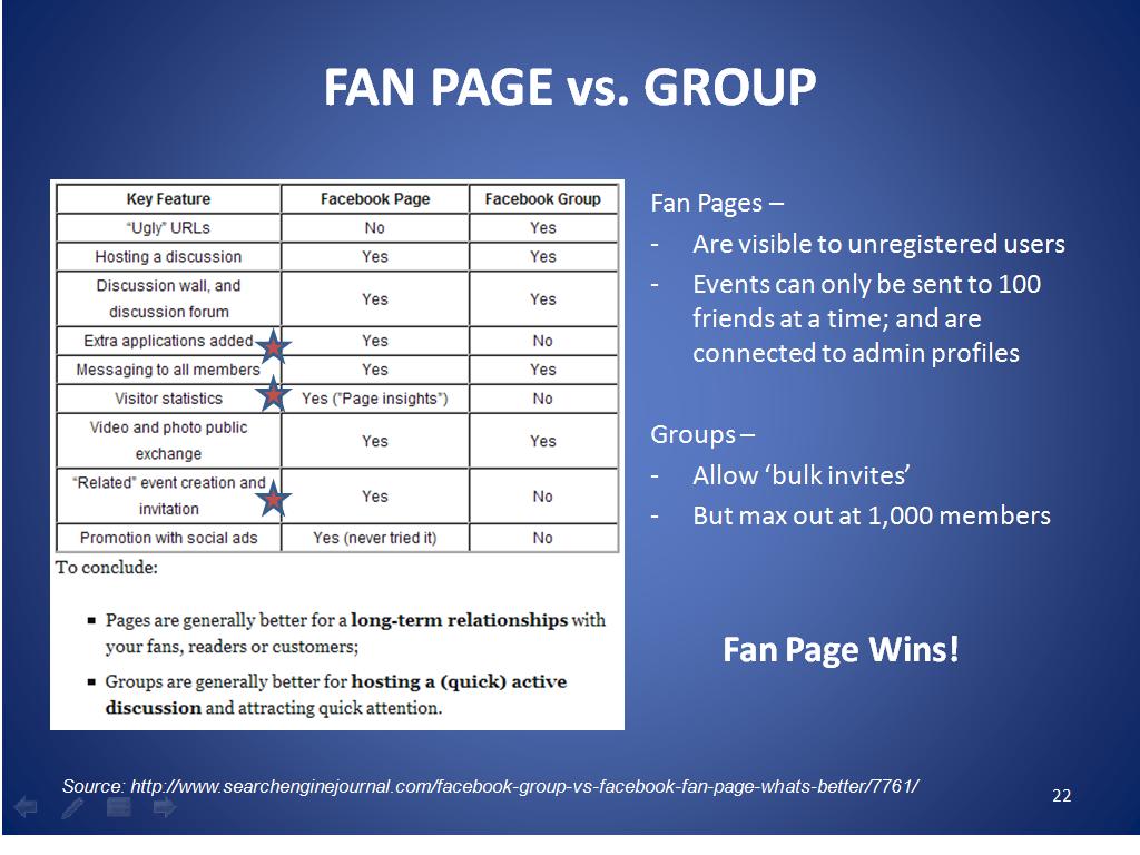 Fanpage vs Group