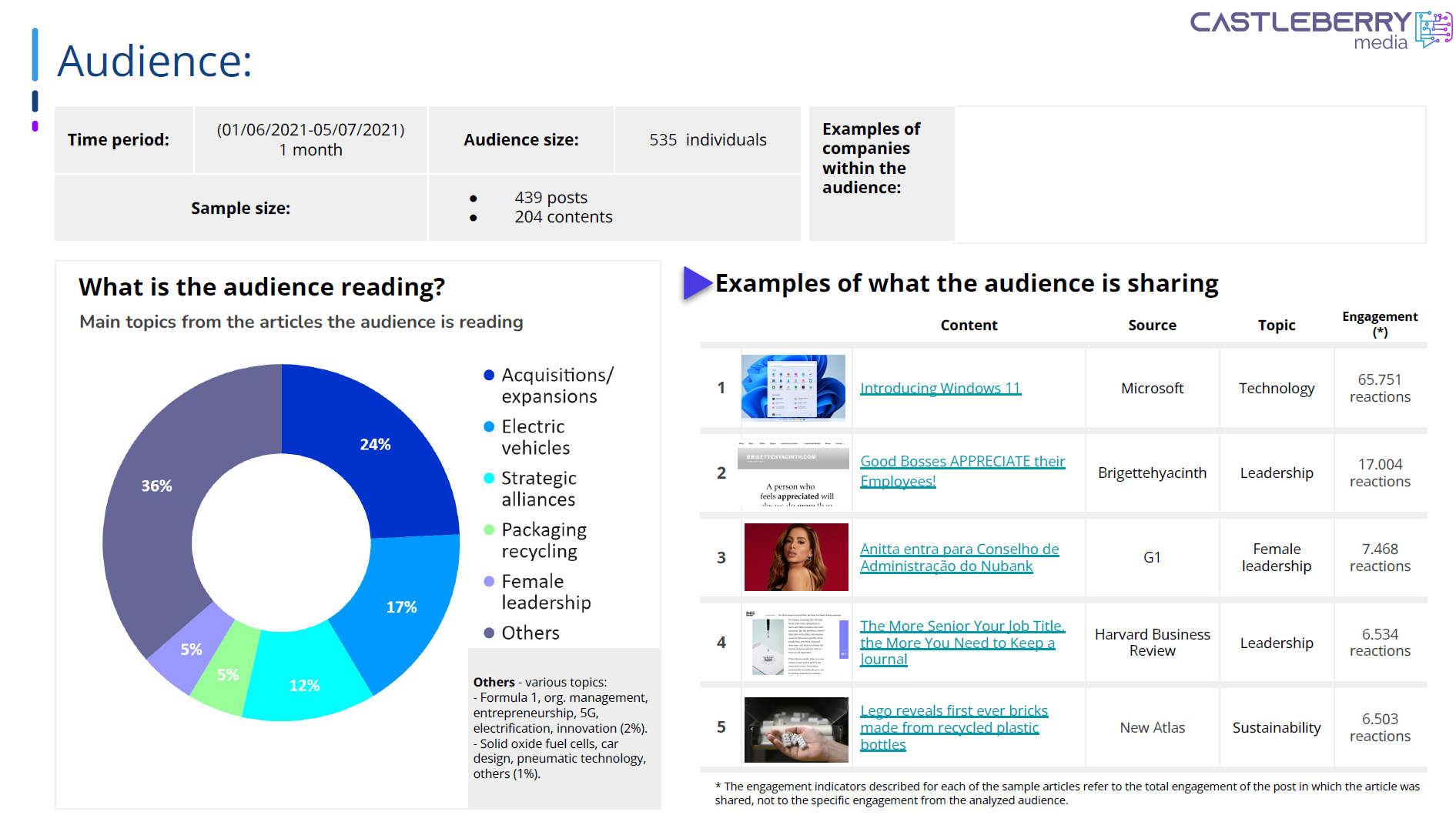 GenZ strives to reduce terrible CO2 emissions from Advertising & Sustainable Advertising trends - Photo 3.