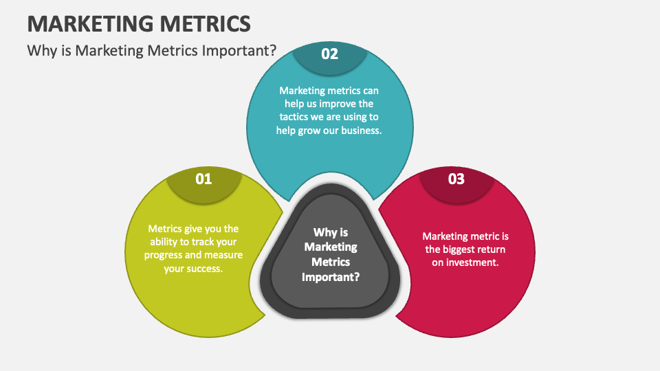 Important Metrics In Marketing