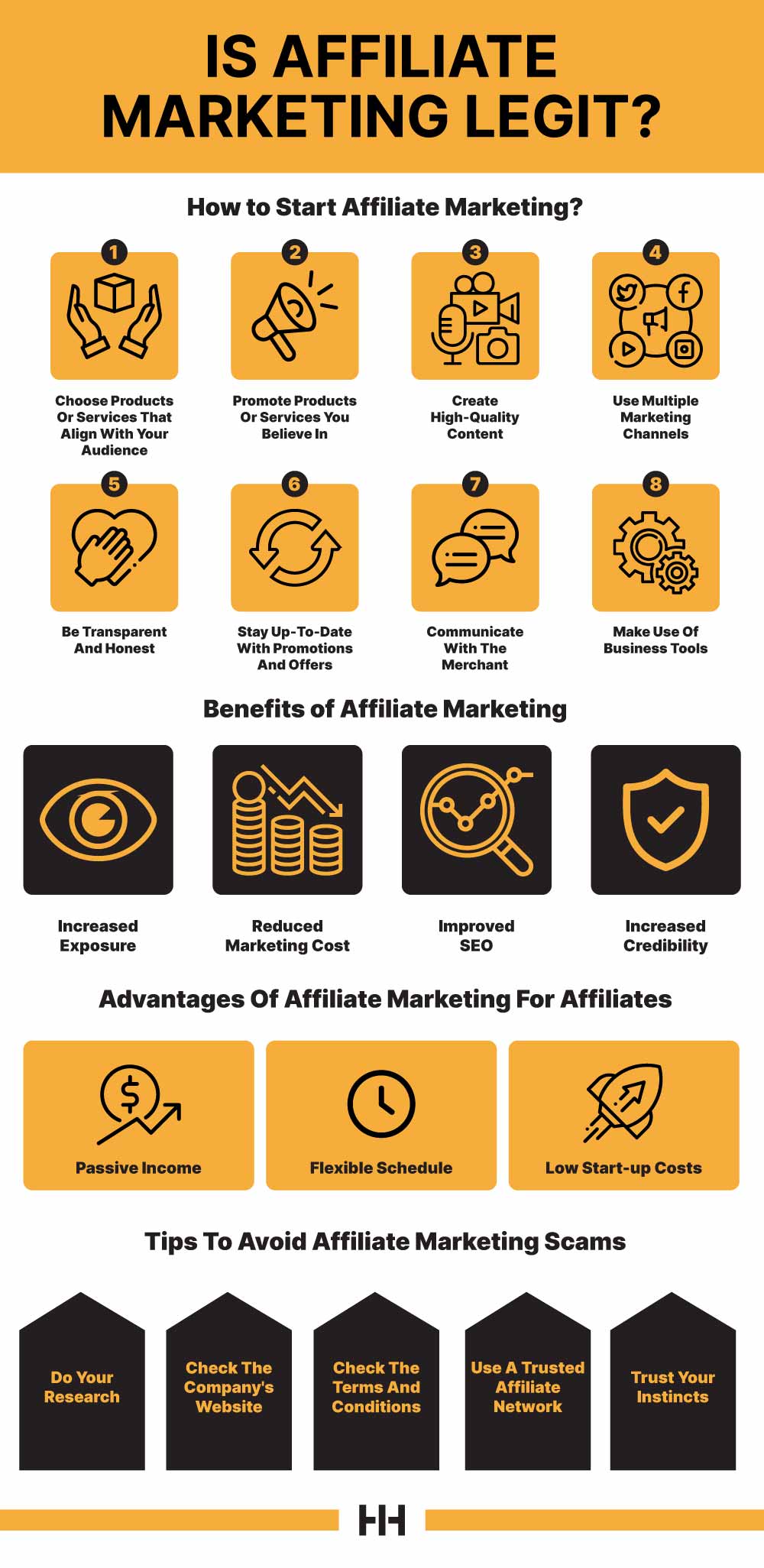 Is Affiliate Marketing Legit