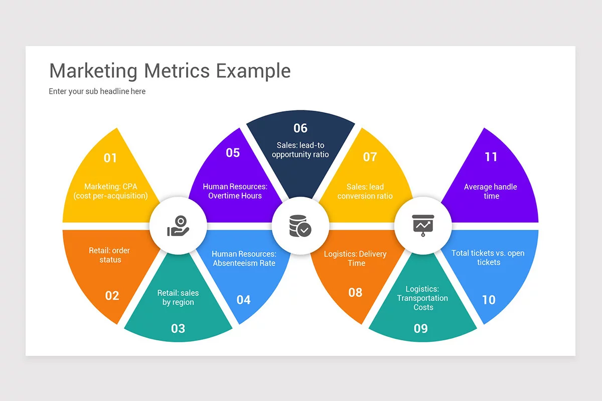 Marketing Metrics Example