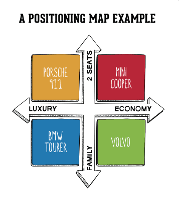 Positioning Map Example