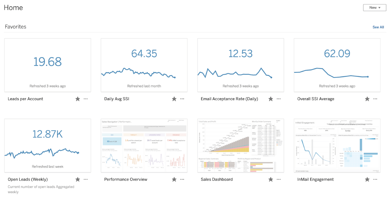 Track Metrics Using Dashboard