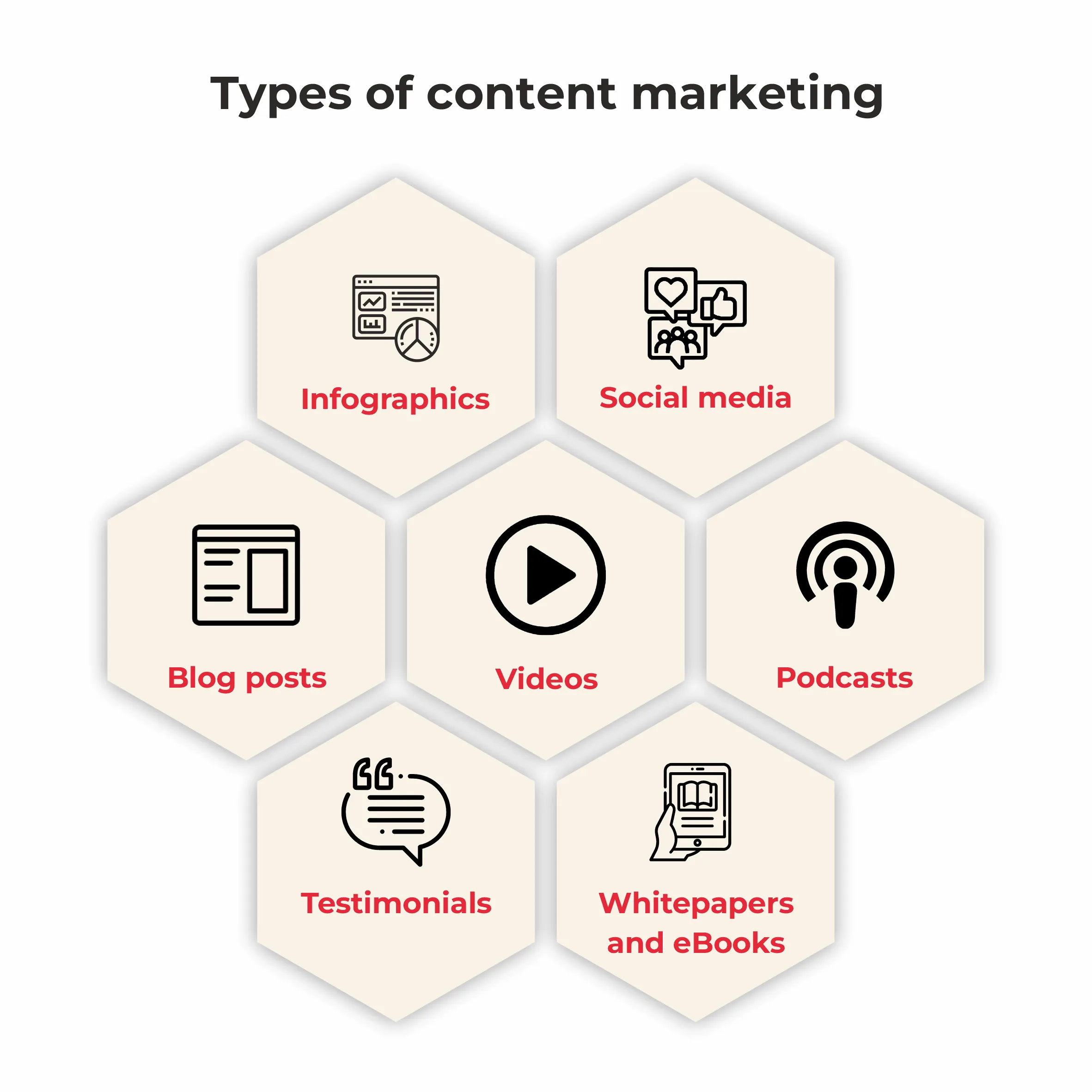 Type of Content Marketing