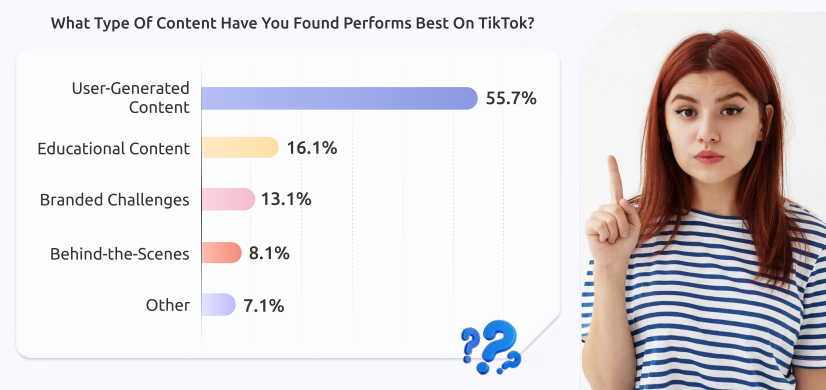 Types of content that work best on TikTok