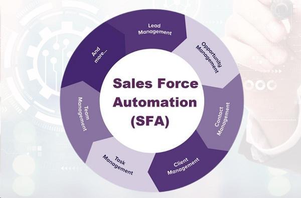 SFA is a software that supports businesses in digital transformation in sales and many other important benefits.