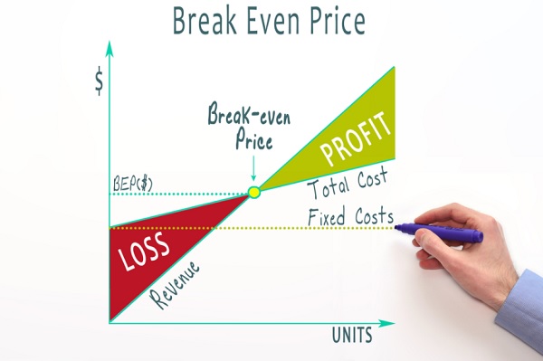 Break-even point is a factor that helps evaluate the feasibility of business operations