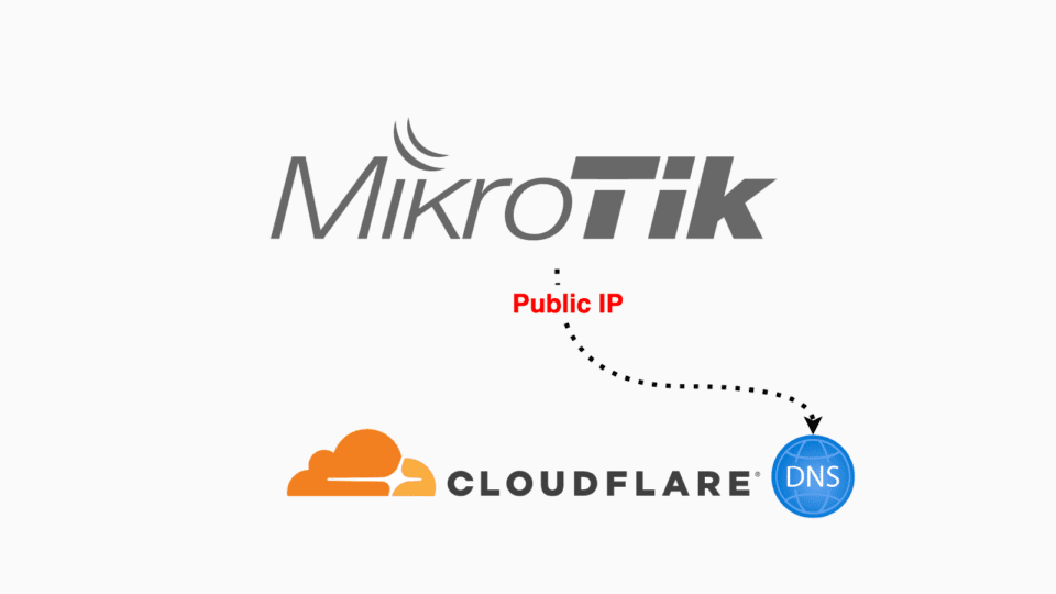 dynamic dns routeros mikrotik cloudflare