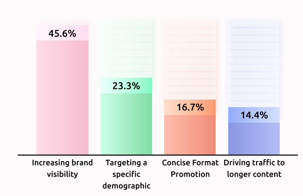 Youtube Marketing trends 2025: Short videos dominate, new shopping features are highly expected - Photo 3.