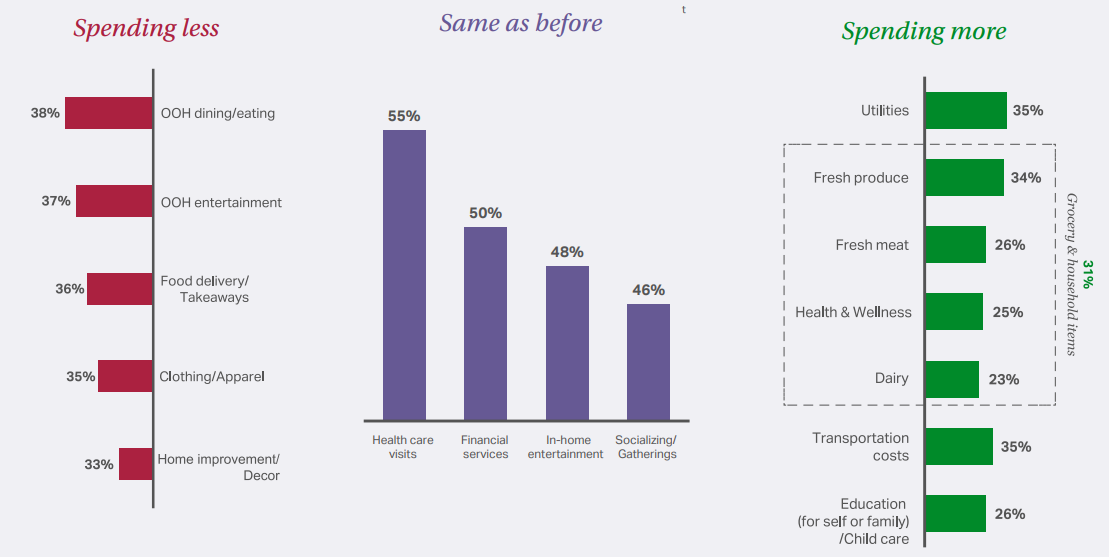 (NielsenIQ) Consumer trends 2025: New potential for home entertainment products and services - Photo 2.