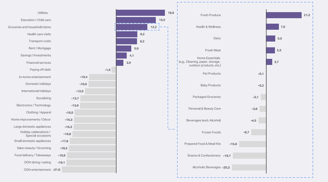 (NielsenIQ) Consumer trends 2025: New potential for home entertainment products and services - Photo 3.