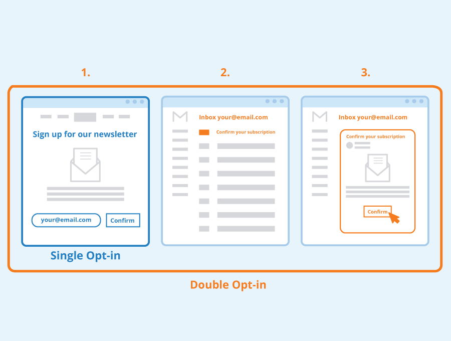 Double-opt-in