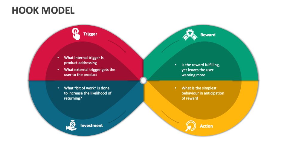 Hook Model Infomation