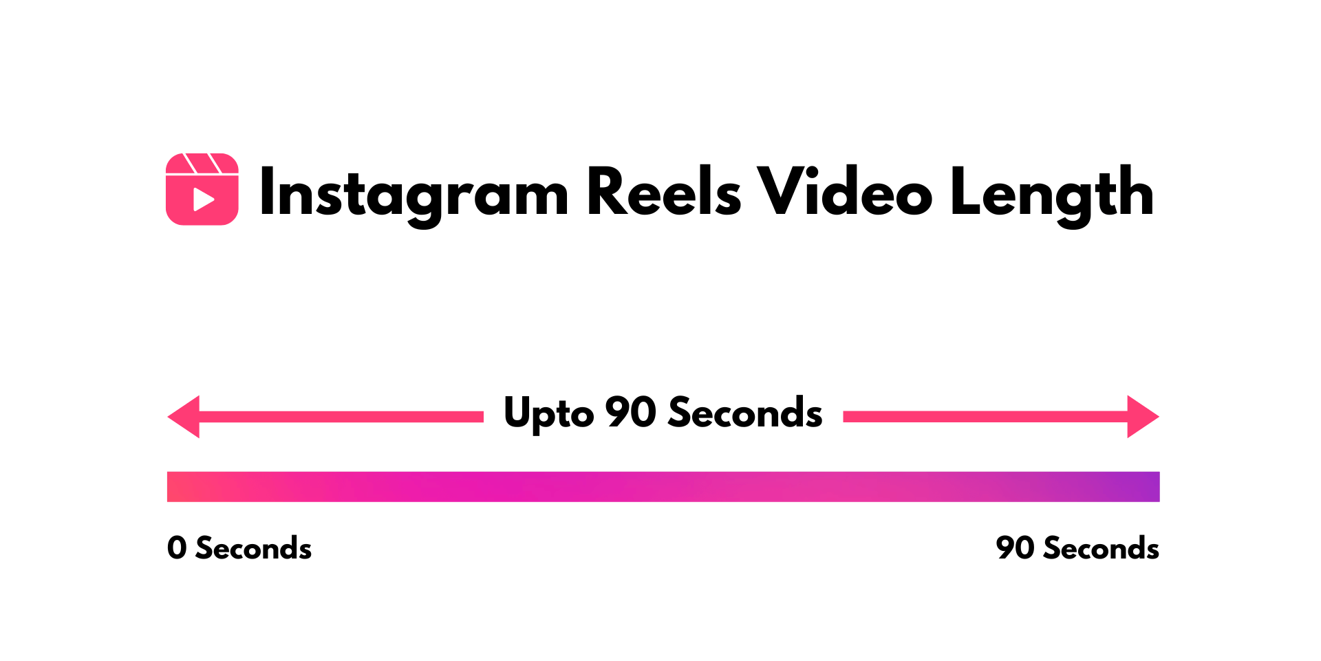 Instagram Reels Length