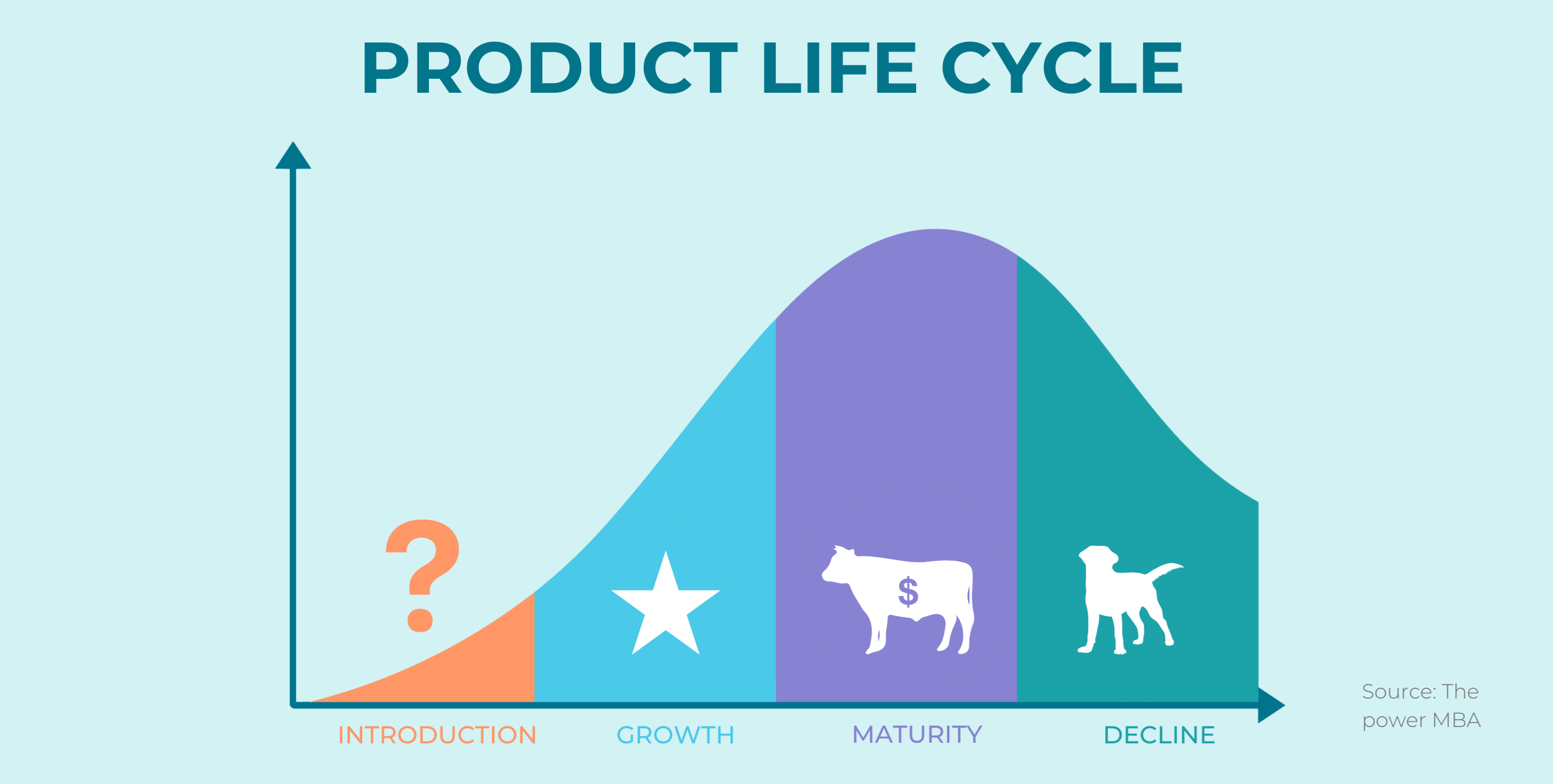 When implementing BCG Matrix, you need to be flexible according to your business situation